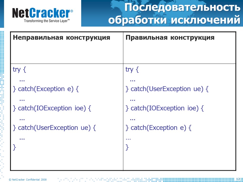 Последовательность обработки исключений